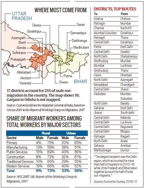 Indijas koronavīrusa bloķēšana: Indijas migranti visā Indijā