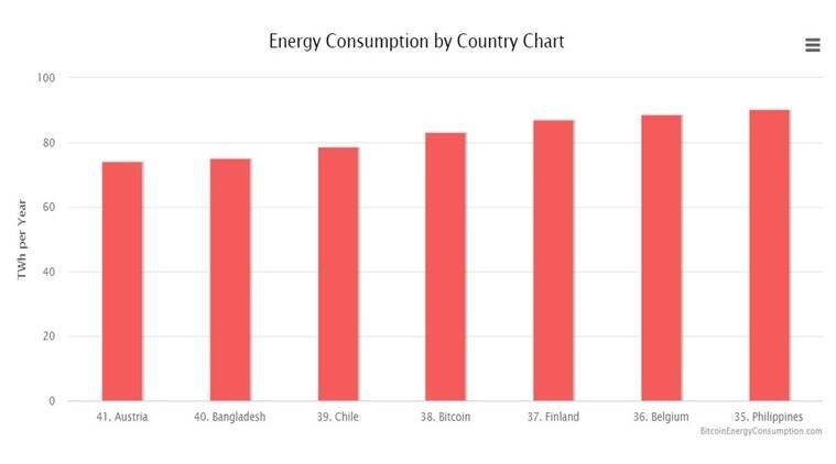Bitcoin Energy Index