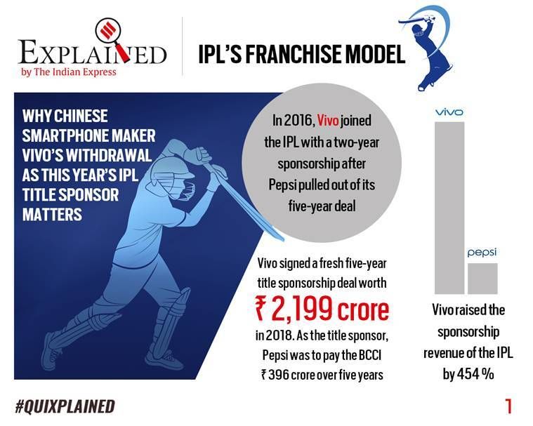 ipl 2020, ipl 2020 日程, ipl 2020 uae, ipl 2020 日程uae, ipl 2020 uae, ipl 2020 uae日程, ipl 2020开始日期, vivo ipl 2020, vivo赞助, ipl 2020开始日期, ipl比赛, ipl比赛, ipl 装置, ipl 团队, ipl 赞助, vivo ipl 2020 赞助