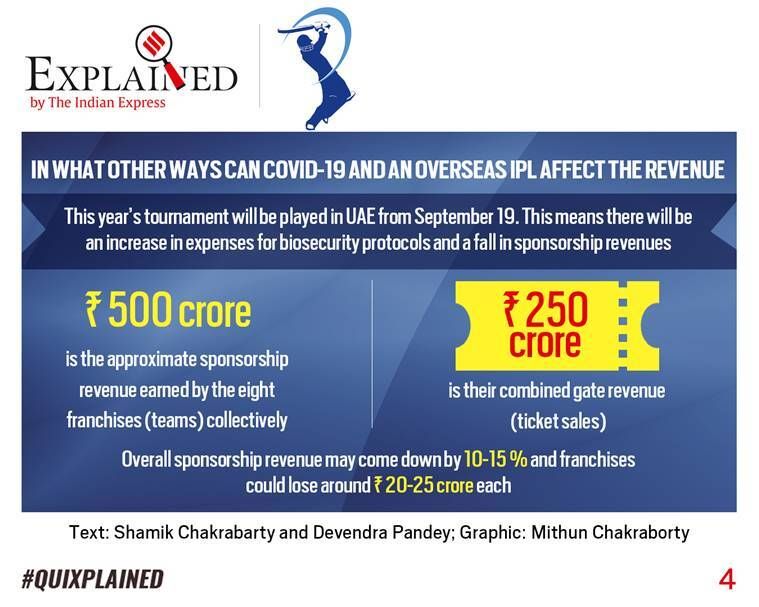ipl 2020, ipl 2020 日程, ipl 2020 uae, ipl 2020 日程uae, ipl 2020 uae, ipl 2020 uae日程, ipl 2020开始日期, vivo ipl 2020, vivo赞助, ipl 2020开始日期, ipl比赛, ipl比赛, ipl 装置, ipl 团队, ipl 赞助, vivo ipl 2020 赞助