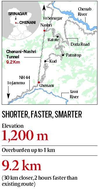 tunnelirong, Chennai-Nashri tunnel, chennai nashri tunnel, chennai nashri rong, narendra modi, pm modi, pikim maanteetunnel, Jammu kashmiri tunnel, riiklik maantee, Himaalaja maastik, integreeritud tunneli juhtimisruum, India kiiruudised, India uudised, india ekspress selgitas