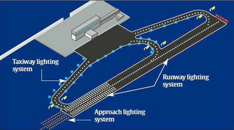 Что делает аэропорт пригодным для ночной посадки: освещение, руководство по посадке